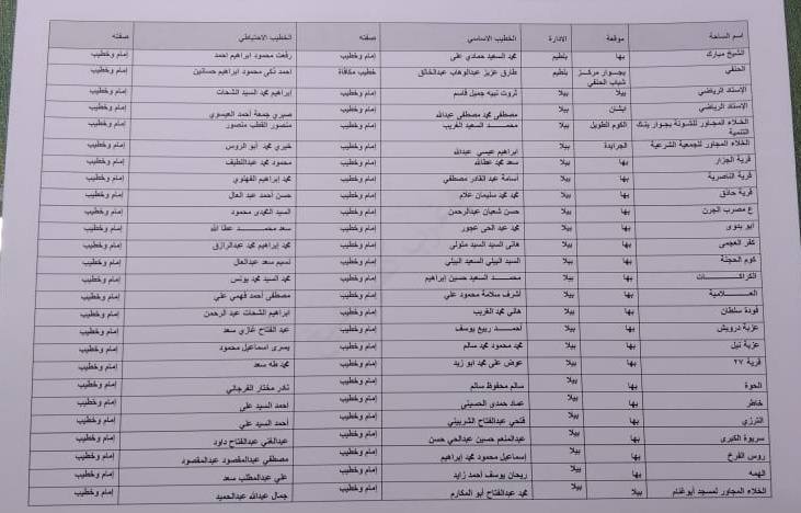 أسماء ومواقع ساحات  عيد الاضحى بكفر الشيخ (13)