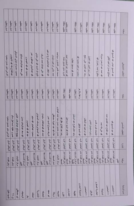 أسماء ومواقع ساحات  عيد الاضحى بكفر الشيخ (10)