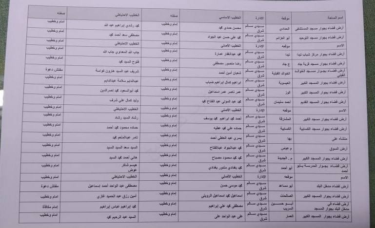 أسماء ومواقع ساحات  عيد الاضحى بكفر الشيخ (6)