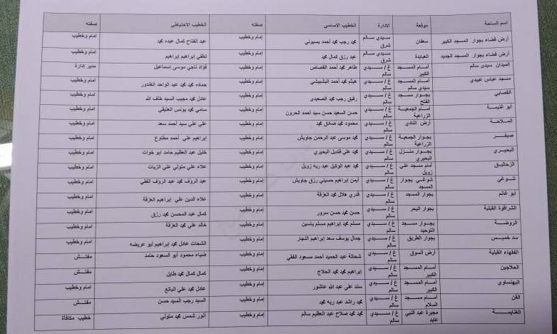 أسماء ومواقع ساحات  عيد الاضحى بكفر الشيخ (2)