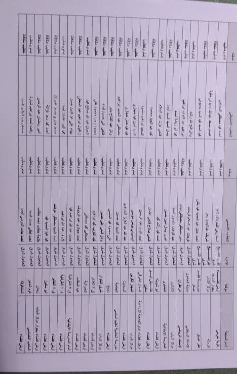 أسماء ومواقع ساحات  عيد الاضحى بكفر الشيخ (11)