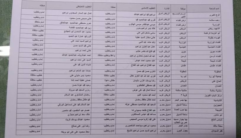 أسماء ومواقع ساحات  عيد الاضحى بكفر الشيخ (7)