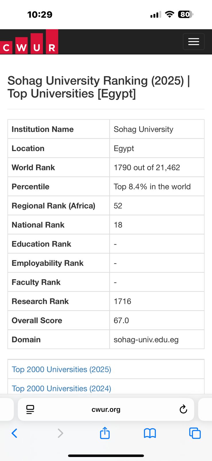 الترتيب بين الجامعات 