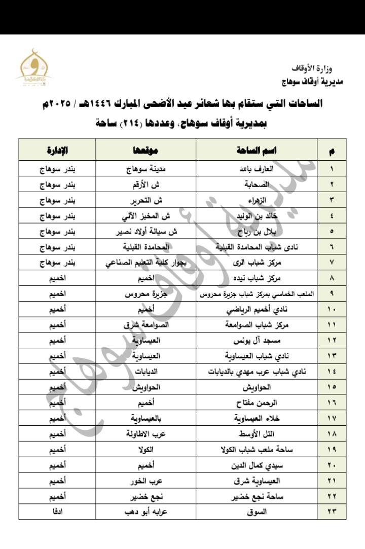 رقم 1- - رقم 1- -