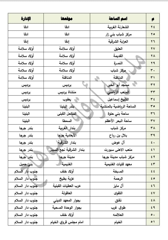 رقم 2 --