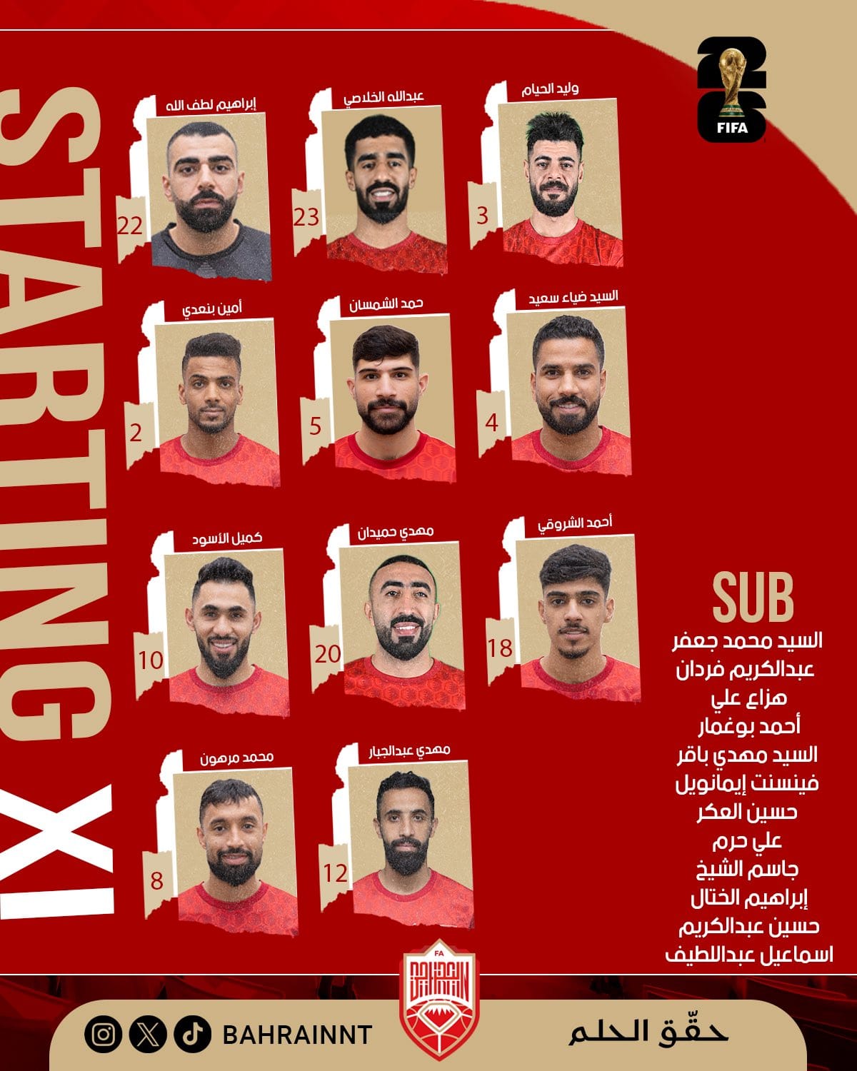 تشكيل البحرين تشكيل البحرين
