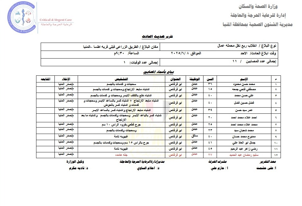 كشف باسماء المصابين كشف باسماء المصابين