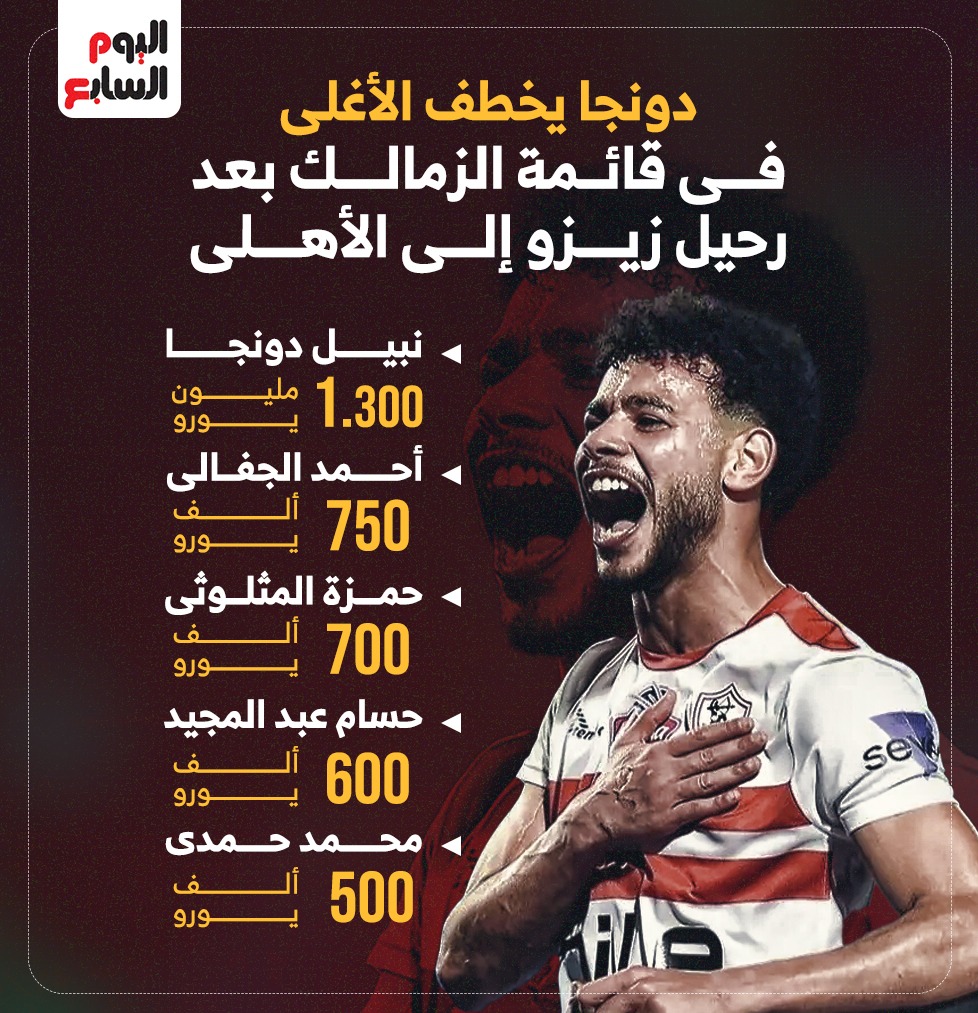 دونجا