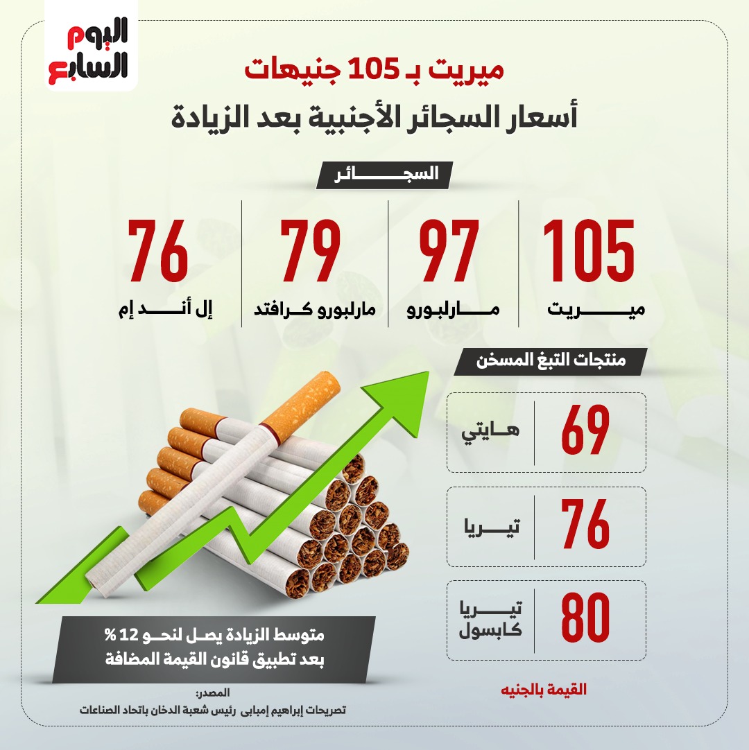 اسعار السجائر