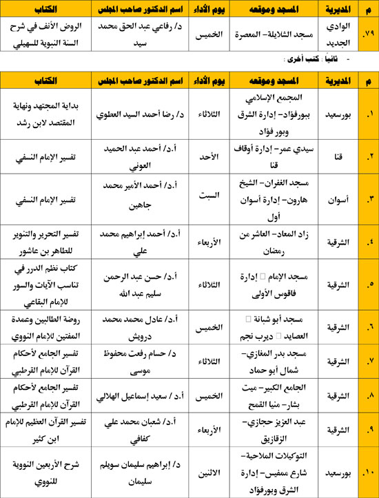 الإقراء-31-7