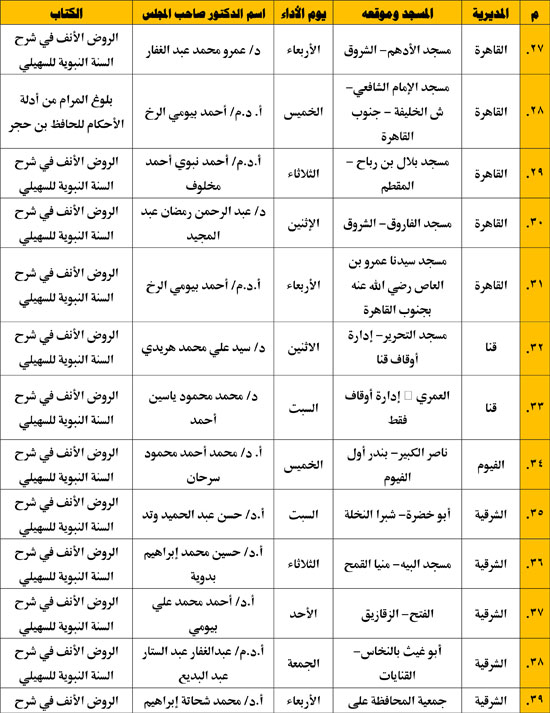 الإقراء-31-3