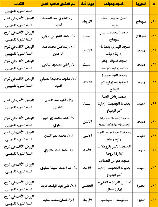 الإقراء-31-5