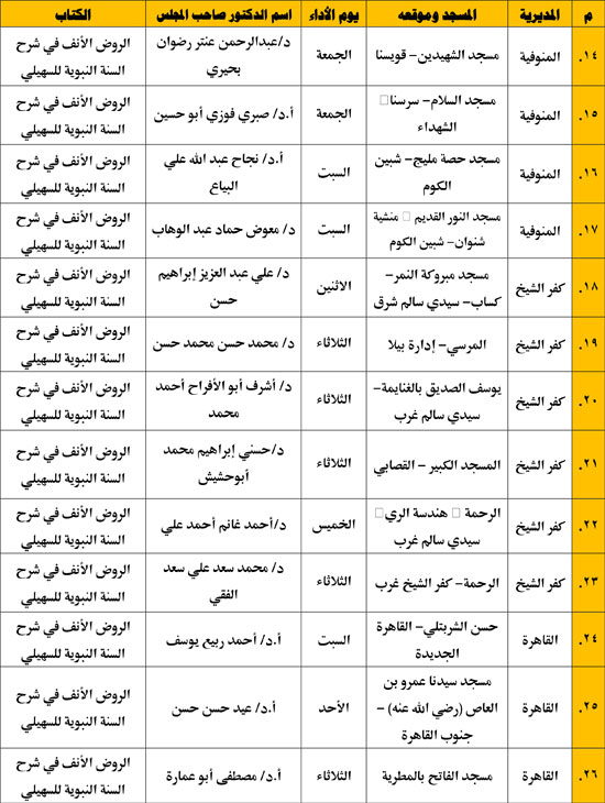 الإقراء-31-2