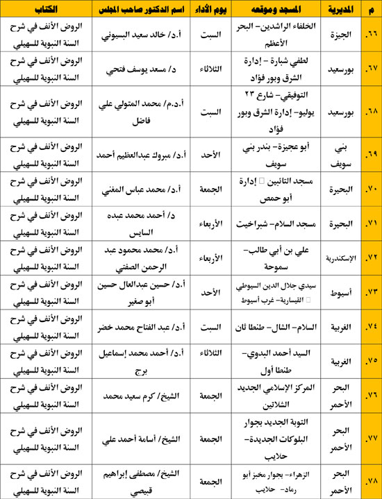 الإقراء-31-6