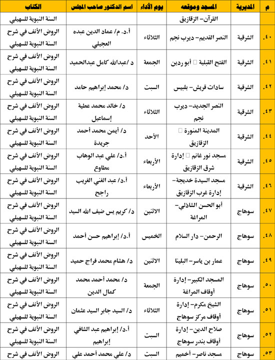 الإقراء-31-4