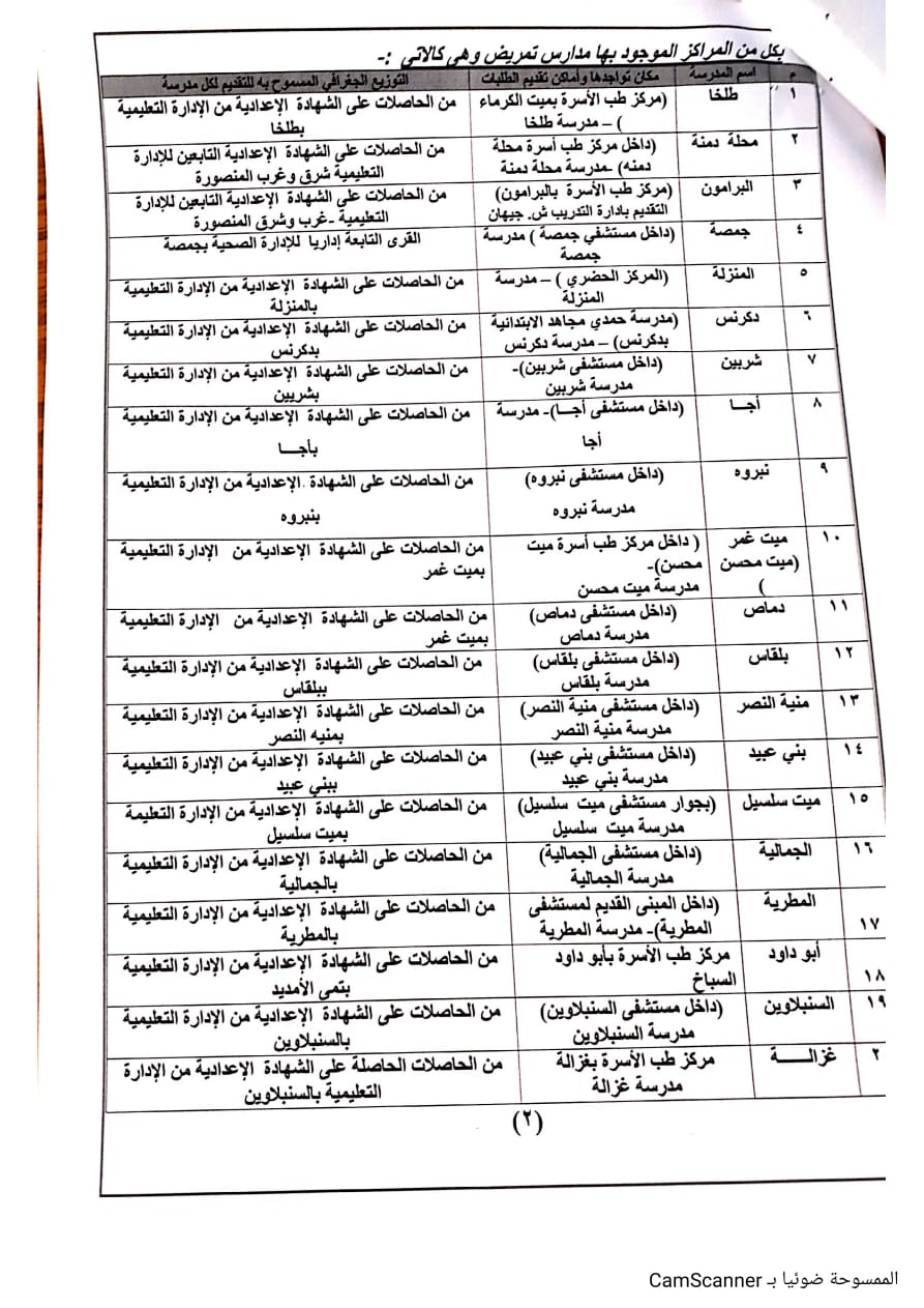 الشروط المطلوب توافرها 4 الشروط المطلوب توافرها 4