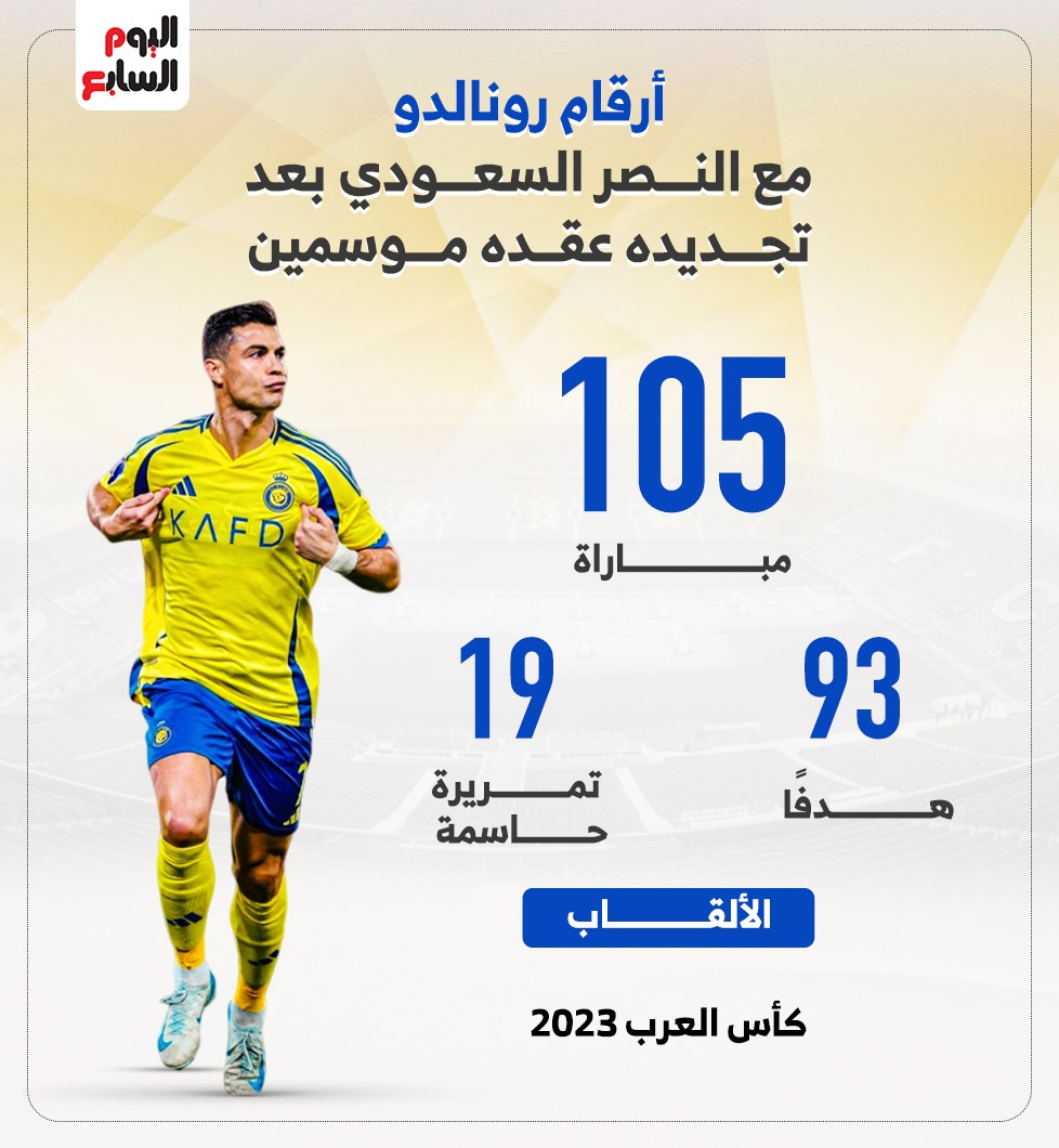 إنفوجراف.. رونالدو