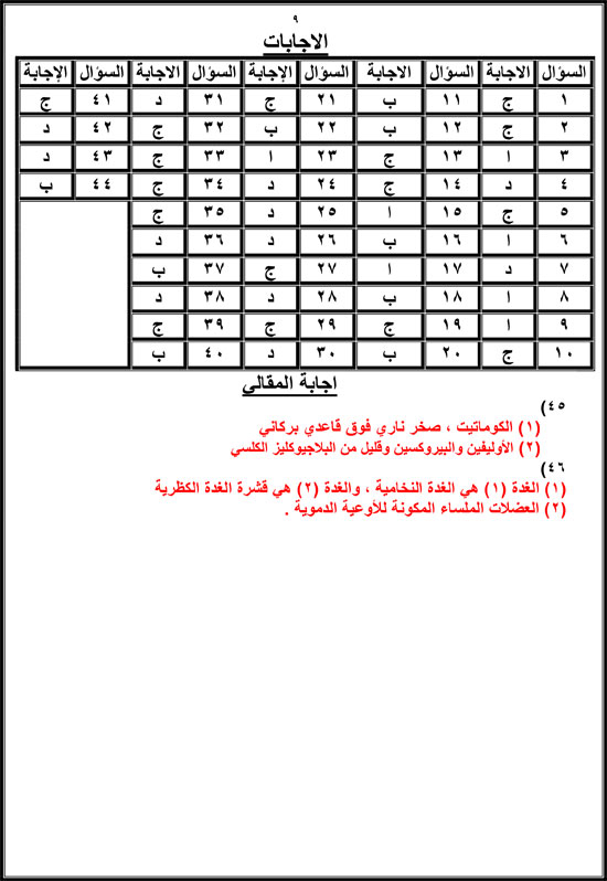 72025916658614-مراجعة-نهائية-اليوم-السابع-2025-9