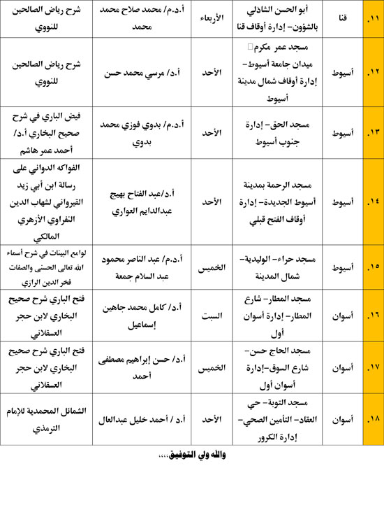 الإقراء-31-8