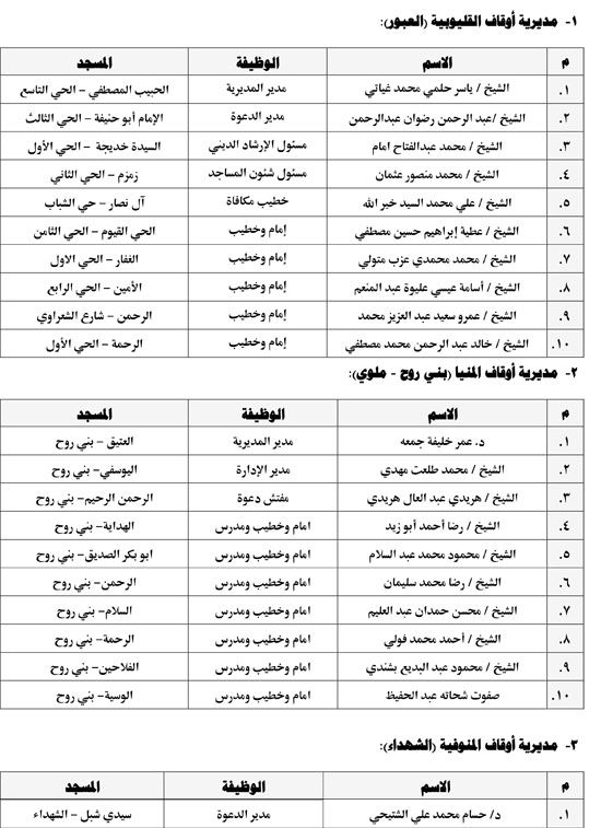 تشمل عقد مقارئ قرآنية.. الأوقاف تطلق اليوم 10 قوافل دعوية كبرى تشمل عقد مقارئ قرآنية.. الأوقاف تطلق اليوم 10 قوافل دعوية كبرى