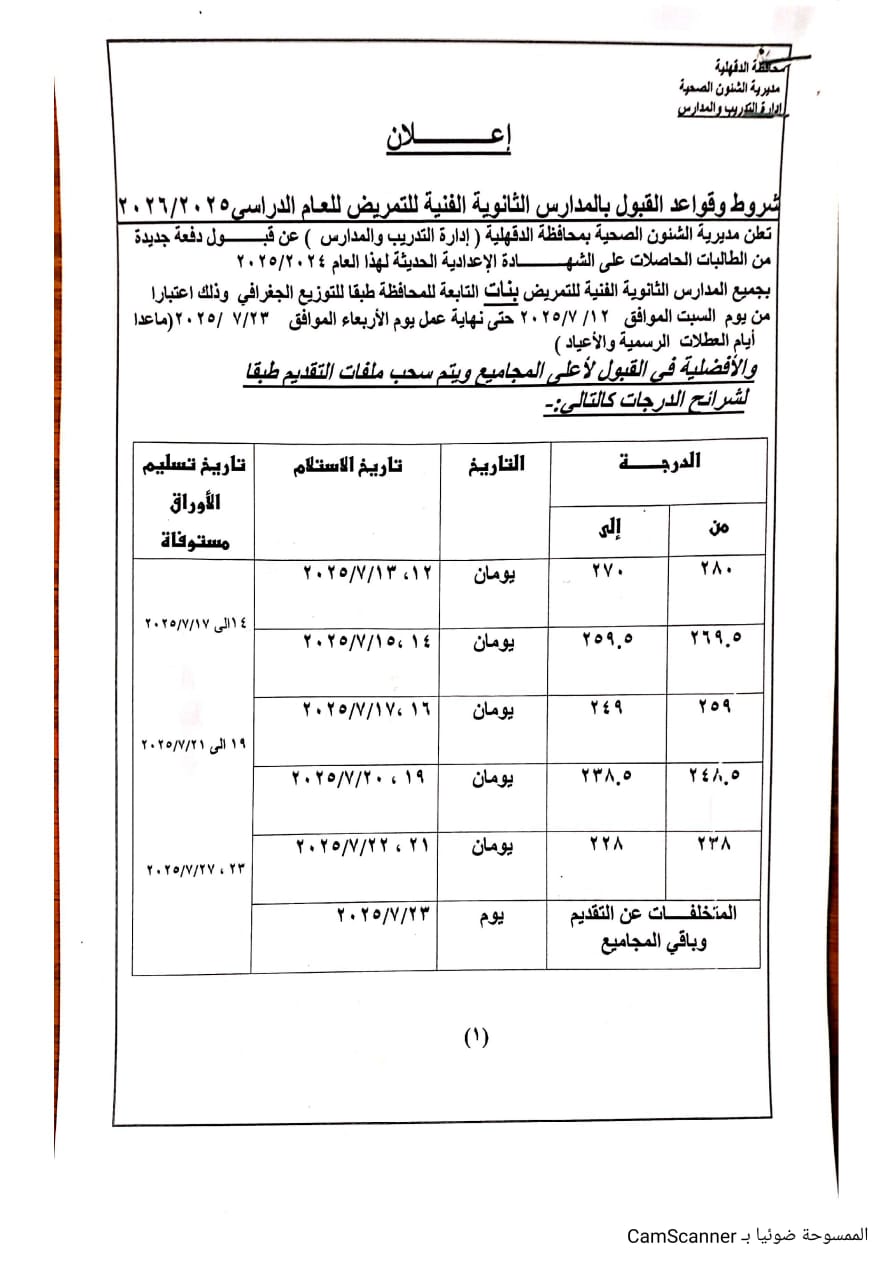 شروط القبول بالتمريض 2 شروط القبول بالتمريض 2