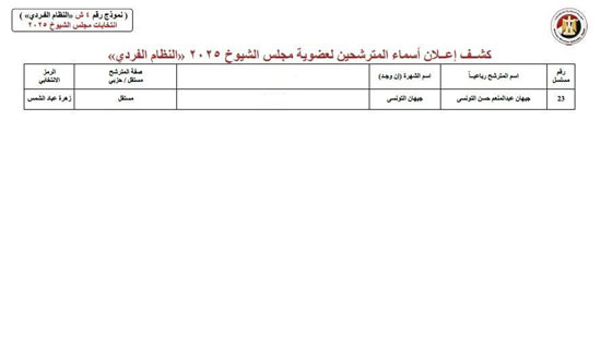 كشوف اسيوط (3)
