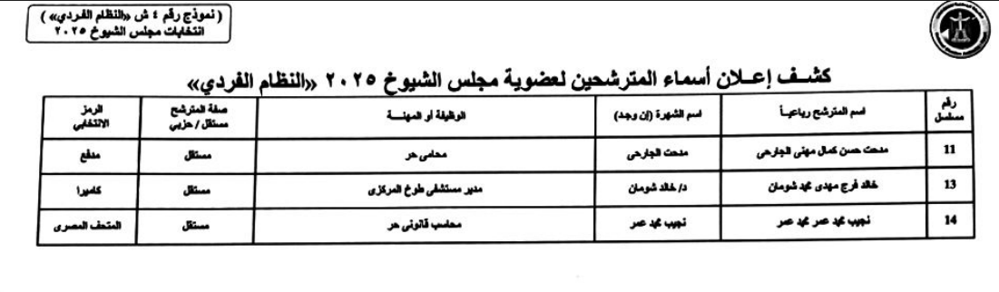 قوائم المرشحين على المقاعد الفردية بالقليوبية 2