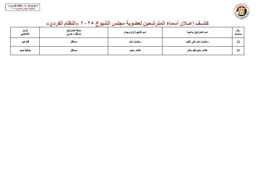 قوائم الأسماء