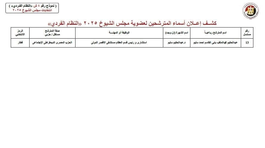 الكشف المبدئي لـ11 مرشحاً على مقعدين فردى مجلس الشيوخ بالأقصر  (2)