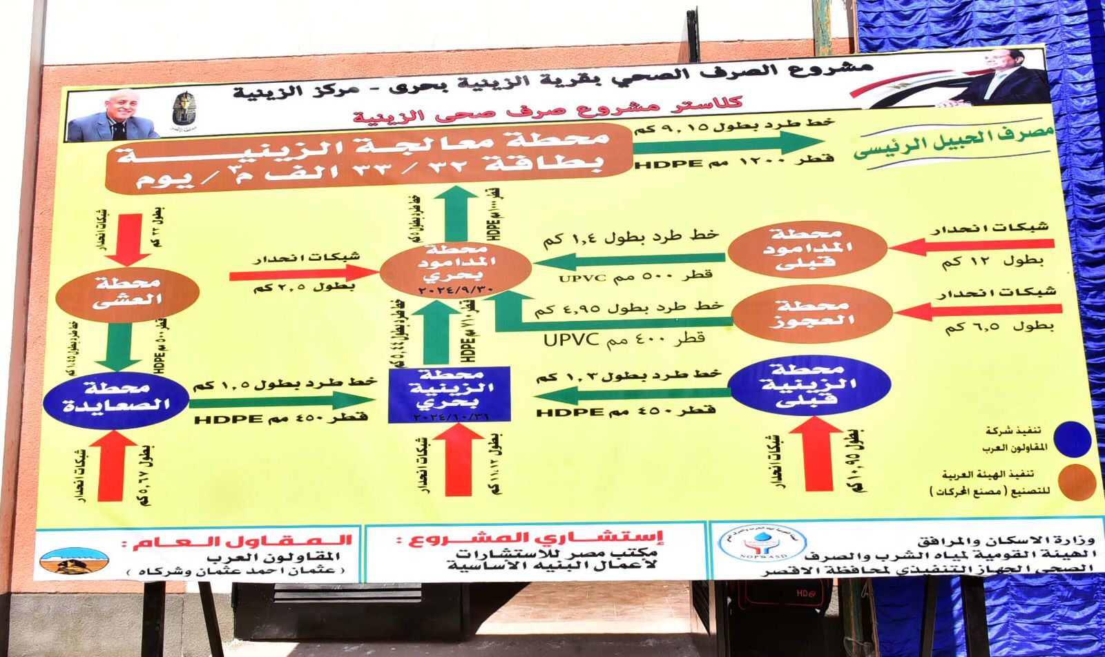 مشروع الصرف الصحى بالزينية بحرى فى الأقصر مشروع الصرف الصحى بالزينية بحرى فى الأقصر