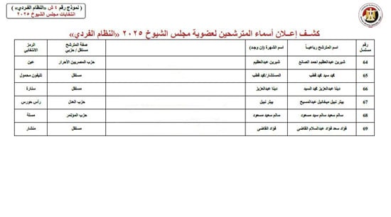 الكشوف (1)