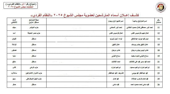 الكشوف (3)