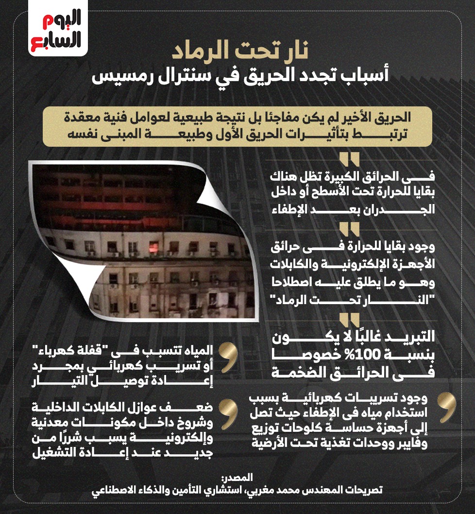 نار تحت الرماد
