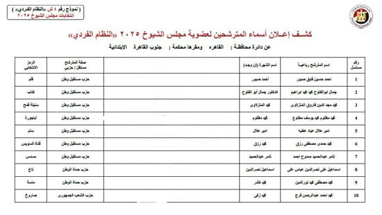 الكشوف (2)