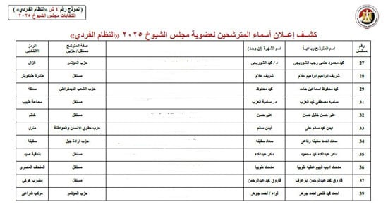 الكشوف (4)