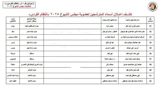 الكشوف (6)