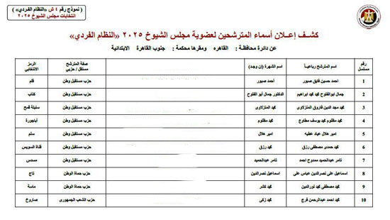 الكشوف المبدئية للمترشحين لمجلس الشيوخ (1)