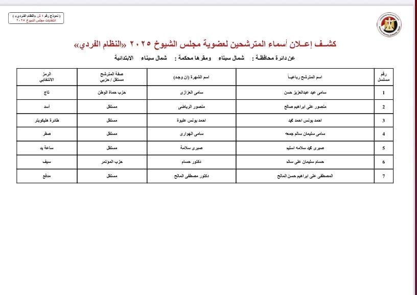 شمال سيناء