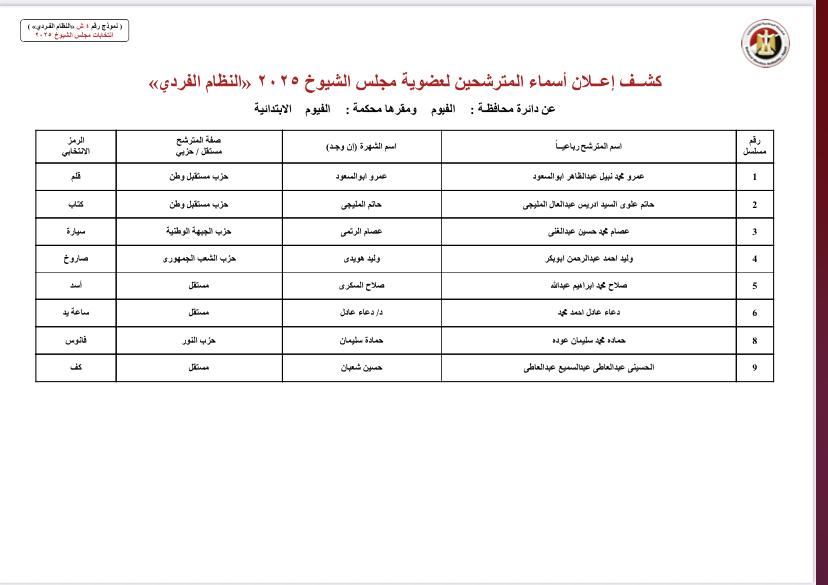 الفيوم الفيوم