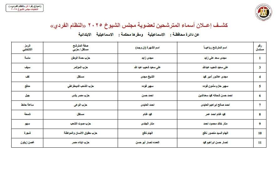 قوائم الأسماء