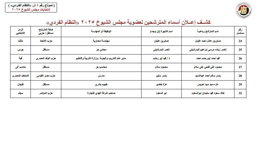 جيزة