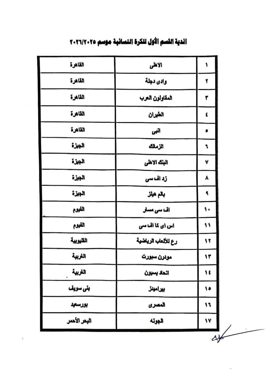 أندية الكرة النسائية