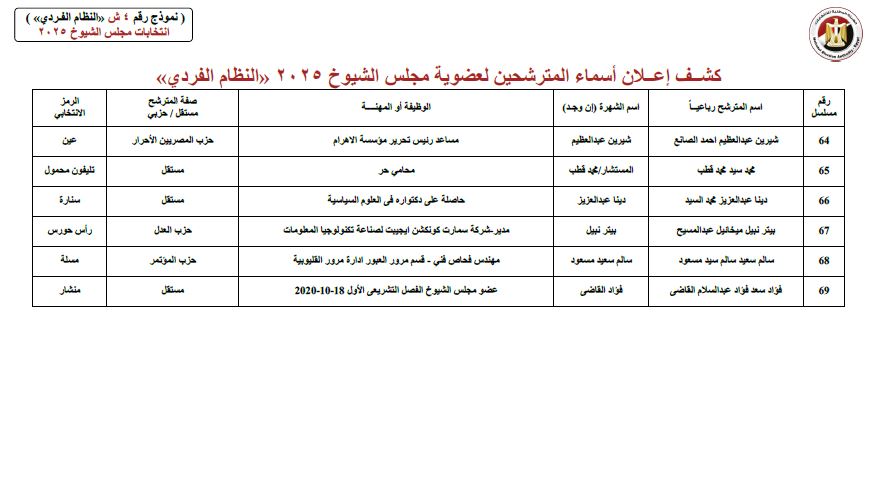 كشوف 1
