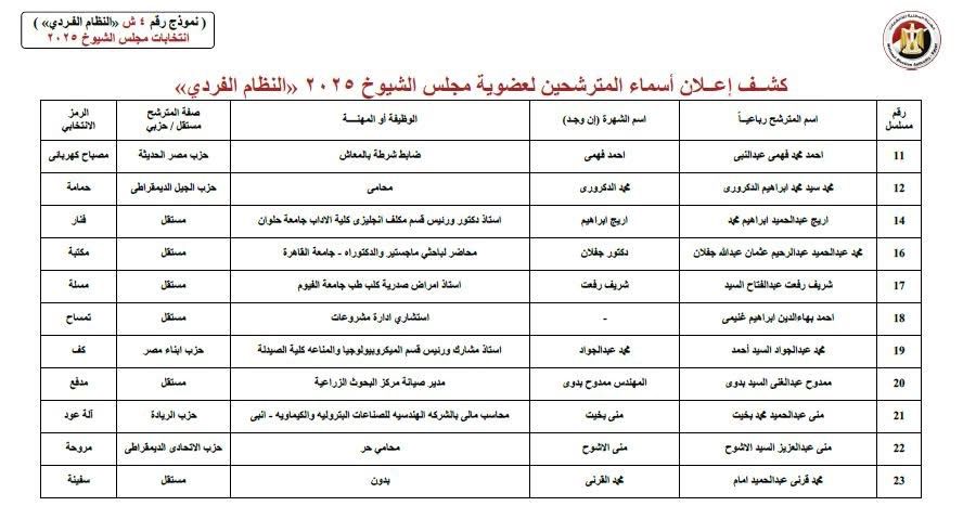 جيزة 1