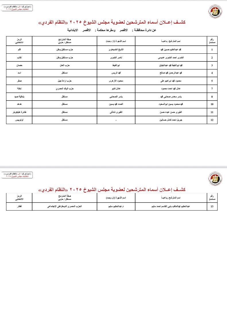 محافظة الأقصر محافظة الأقصر