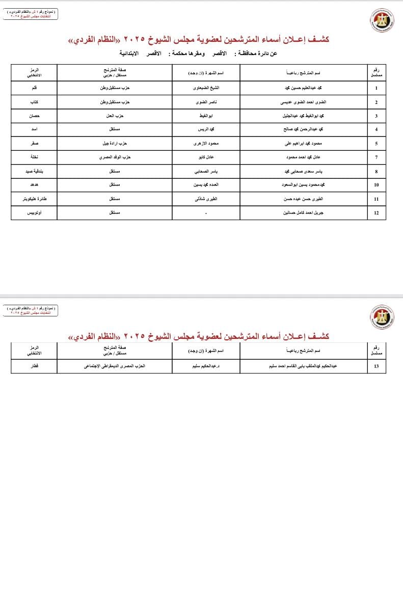محافظة الأقصر