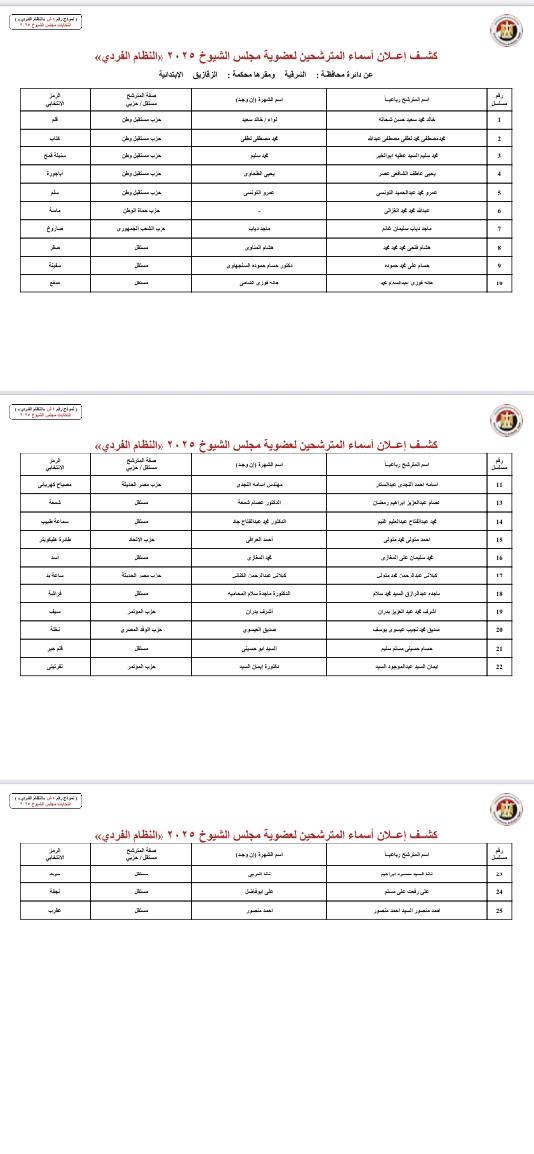 الشرقية