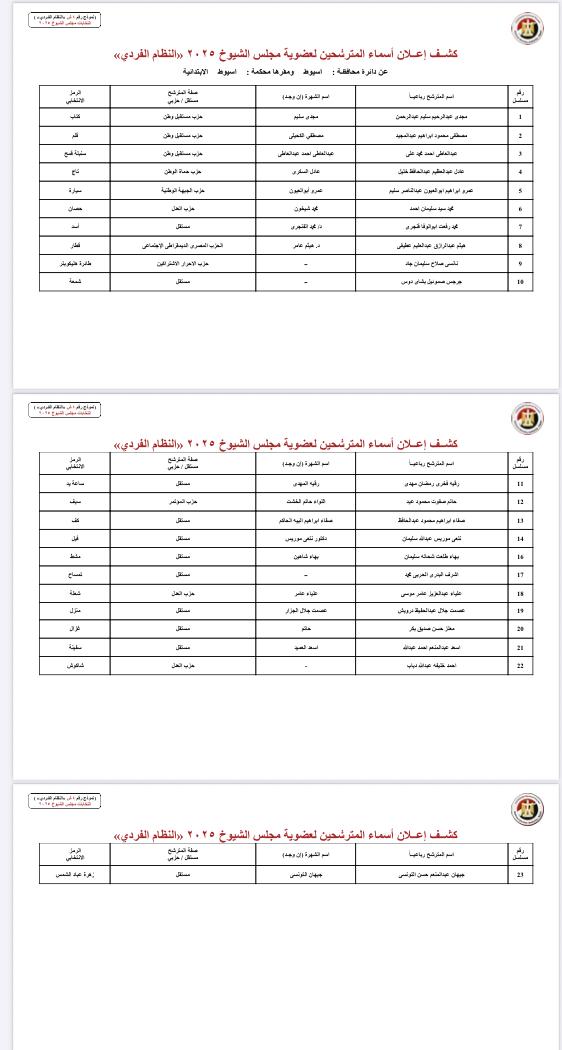 اسيوط اسيوط