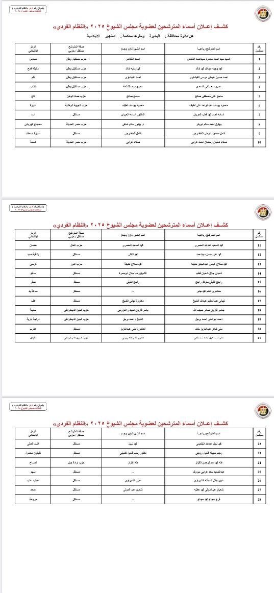 محافظة البحيرة