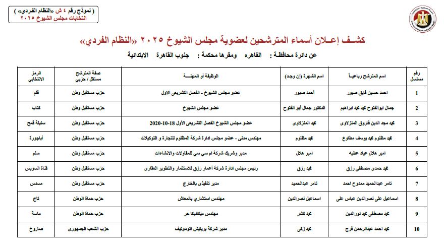 كشوف 6